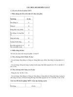 Cấu trúc đề thi đại học các môn Lý, Hóa, Sinh 2010