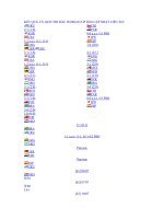 CAP NHAT KET QUA LICH THI DAU WORLD CUP