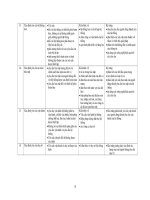 Chuẩn kỹ năng Kỹ sư Công nghệ thông tin part 2 potx