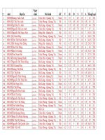BẢNG ĐIỂM TN NĂM 2010 - SẮP XẾP THEO MÔN TOÁN