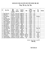 Danh sách cán bộ, giáo viên