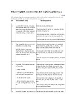 Điều dưỡng bệnh nhân theo nhận định và phương pháp đông y docx