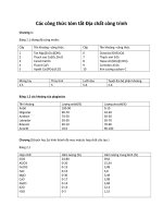 Các công thức tóm tắt Địa chất công trình potx