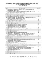 15 Chuyên Đề Bồi Dưỡng Hóa 9