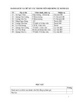 BC tu danh gia truong TH