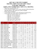 XEM ĐIỂM THI TỐT NGHIỆP NĂM HỌC 2010