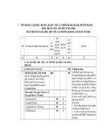 Những điều cần biết về tuyển sinh đại học cao đẳng 2011 - Phần 2 doc