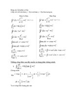 Chuyên Đề Tích Phân - Ôn Thi DH