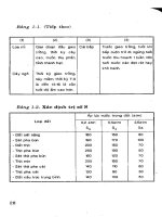 Điều Tiết Sinh Trưởng Của Cây Trồng phần 2 pot