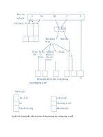 Bệnh học nội tiết part 7 ppsx