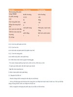 Bệnh học hô hấp - Lao part 5 pdf