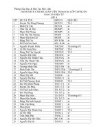 Danh sách Tập huấn giáo án điện tử