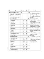 Những điều cần biết về tuyển sinh đại học cao đẳng 2011 - Phần 6 pdf