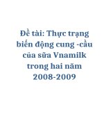 Đề tài: Thực trạng biến động cung -cầu của sữa Vnamilk trong hai năm 2008-2009 pptx