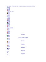 KICH THI DAU VA KET QUA WORLD CAP NHAT LIEN TUC