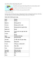 Làm thế nào để hỏi đường bằng tiếng Anh