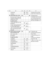 những điều cần biết về tuyển sinh đại học, cao đẳng năm 2011 các tỉnh phía Bắc pptx