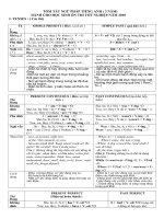 NGỮ PHÁP TỔNG HỢP OTTN-3 NĂM