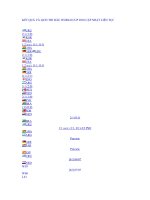 TI LE - KET QUA-WORLD CAP NHAT TRUC TIEP