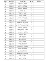 ket qua thi dau World Cup 2010