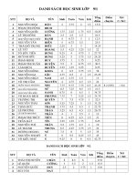 Điểm thi tuyển sinh vào lớp 10 nội bộ năm học 2010 - 2011
