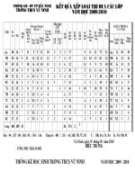 Kết quả học sinh đạt giải TDTT