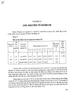 .....Hóa học vô cơ - Tập 3 - Chương 4 pptx