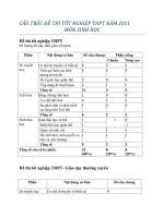 CẤU TRÚC ĐỀ THI TỐT NGHIỆP THPT NĂM 2011 MÔN SINH HỌC pptx