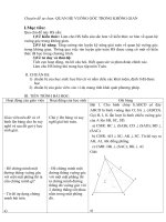 giáo án tự chọn QUAN HỆ VUÔNG GÓC TRONG KHÔNG GIAN pps