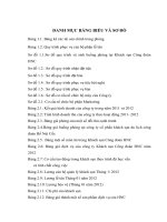 báo cáo thực tập tốt nghiệp tại khách sạn Công đoàn  Hồ Núi Cốc