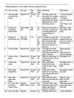 tai leu on thi vao 10