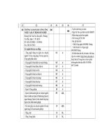 Những điều cần biết về tuyển sinh đại học, cao đẳng 2011 phần 8 potx