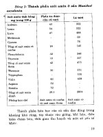 Bảo quản và chế biến sắn - Ths.Cao Văn Hùng phần 3 ppt