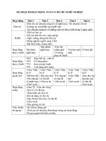 Tuần 4 : Chủ đề ngành nghề ( Hay )