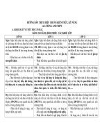 Chuẩn kiến thức tiếng anh THPT