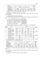 Quản trị sản xuất part 9 pps