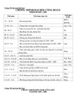 Ch­uong trinh hoi nghi tong ket 2007.doc