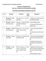 Tích hợp giáo dục đạo đức Hồ Chí Minh vào  hoạt động ngoài giờ lên lớp