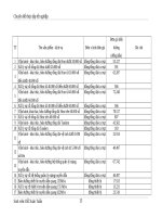 Luận văn tốt nghiệp-nâng cao hiệu quả sử dụng người lao động của công ty điện thoại hà nội part3 pdf