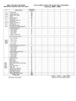 bảng điểm thi nghi thức