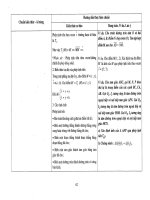 Chuẩn kiến thức, kĩ năng môn Toán lớp 10 part 7 pdf