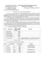 Thông báo điểm chuẩn tuyển sinh vào lớp 10 năm học 2010 - 2011