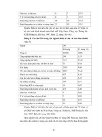 Phát triển doanh nghiệp và thực trạng part 5 ppt