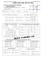 LƯỢNG GIÁC QUA CÁC KỲ THI  FULL