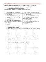 TỔNG HỢP CÁC CHUYÊN ĐỀ KHẢO SÁT HÀM SỐ