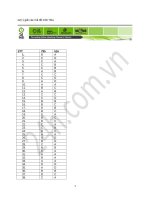 Đáp án Hóa A CĐ, mã 795, mã 516