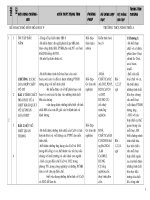Kế hoạch bộ môn hóa học 9