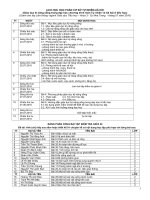 Lịch học và bài kiểm tra của lớp Liên thông khóa 3