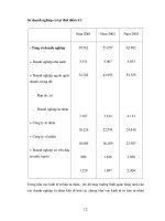 Vai trò thực trạng kinh tế của tư bản tư nhân đánh giá kinh tế tư bản tư nhân part2 potx