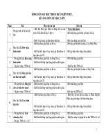 Chuẩn kiến thức Âm nhạc 1